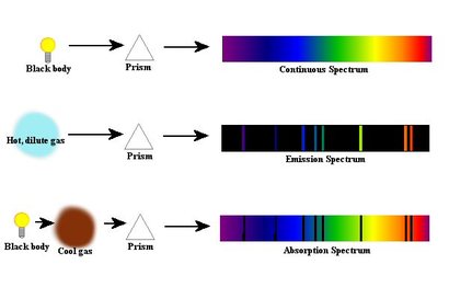 emission spectra line band and continuous